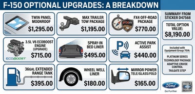 2016 Ford F-150 PLATINUM